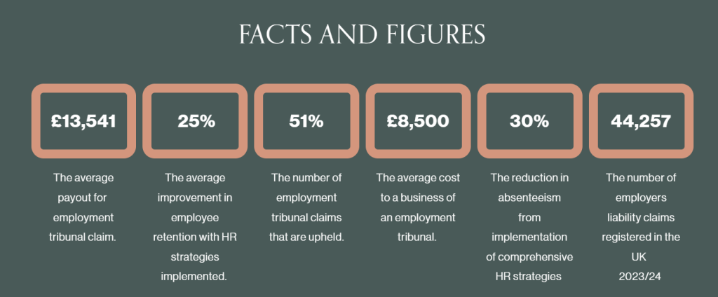 Facts and Figures